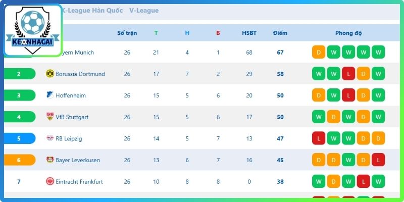 Bảng Xếp Hạng Bóng Đá Cập Nhật Đủ Và Mới Nhất Hôm Nay 3 Bundesliga Đức – cập nhật thứ hạng nhanh, chuẩn