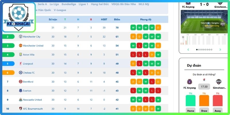 Bảng Xếp Hạng Bóng Đá Cập Nhật Đủ Và Mới Nhất Hôm Nay 1 Cập nhật chuyên mục bảng xếp hạng mới nhất